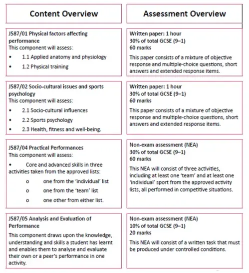 Course breakdown